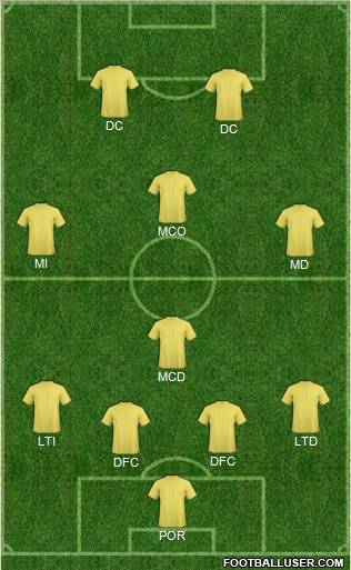 Dream Team Formation 2011