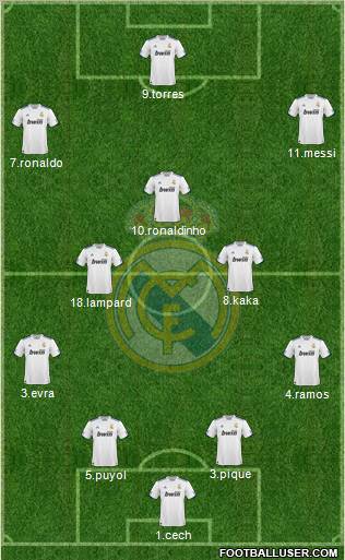Real Madrid C.F. Formation 2011