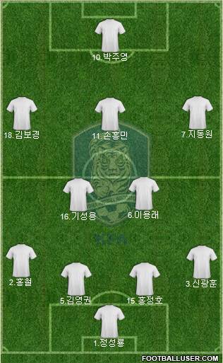 South Korea football formation