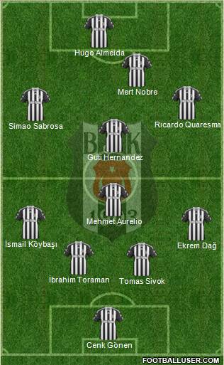 Besiktas JK Formation 2011