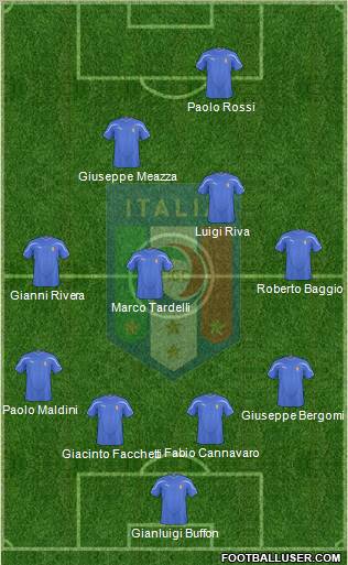 Italy football formation