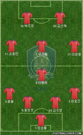 South Korea football formation