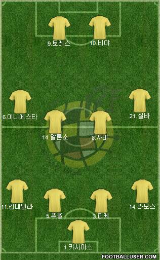 Spain Formation 2011
