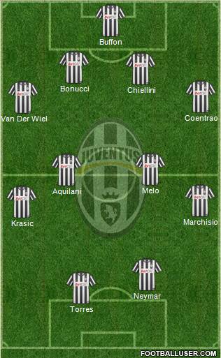 Juventus Formation 2011