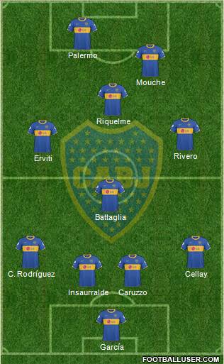 Boca Juniors Formation 2011