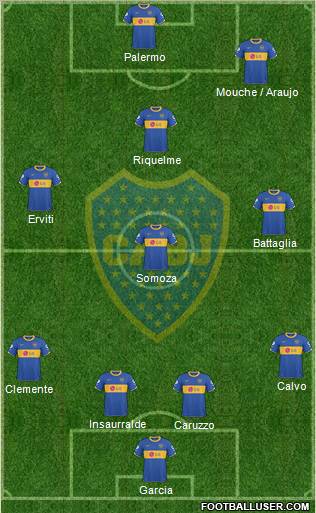 Boca Juniors Formation 2011