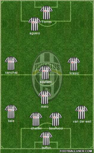 Juventus Formation 2011
