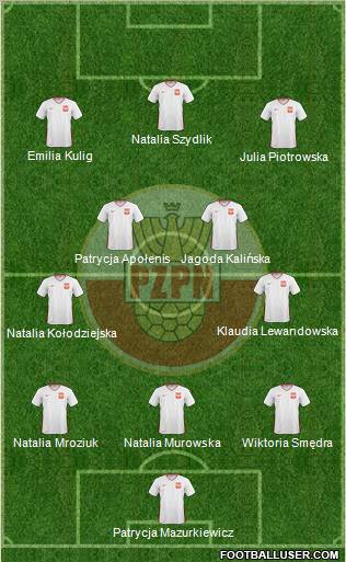 Poland Formation 2011
