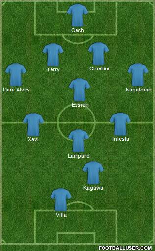 Dream Team Formation 2011