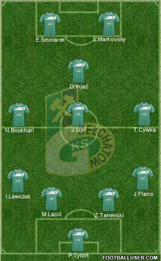 GKS Belchatow Formation 2011