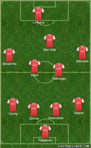 Arsenal Formation 2011