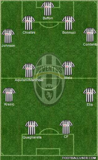 Juventus Formation 2011