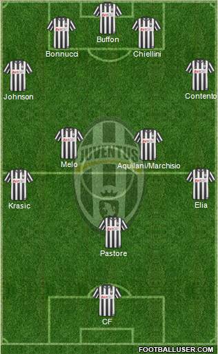 Juventus Formation 2011