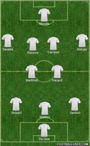 Fifa Team Formation 2011