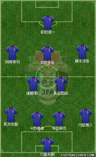 Japan football formation