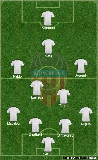 Valencia C.F., S.A.D. Formation 2011