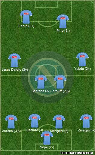 Napoli football formation