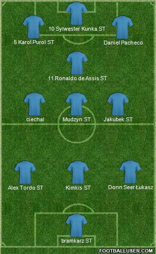 Dream Team Formation 2011