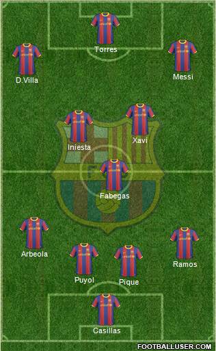 F.C. Barcelona Formation 2011