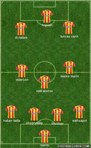 Göztepe A.S. Formation 2011