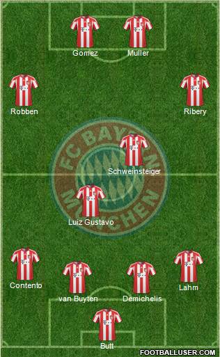 FC Bayern München Formation 2011