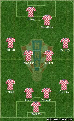 Croatia 4-4-2 football formation