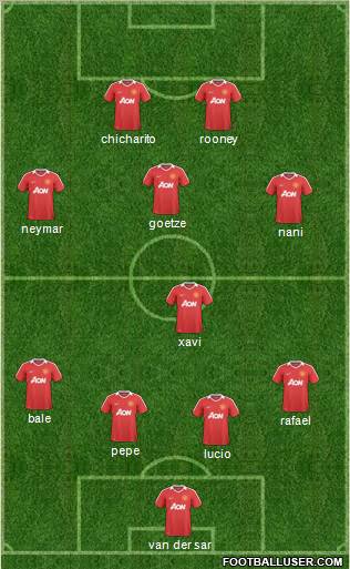 Manchester United Formation 2011