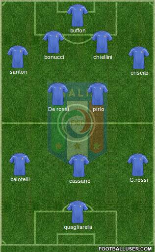 Italy football formation