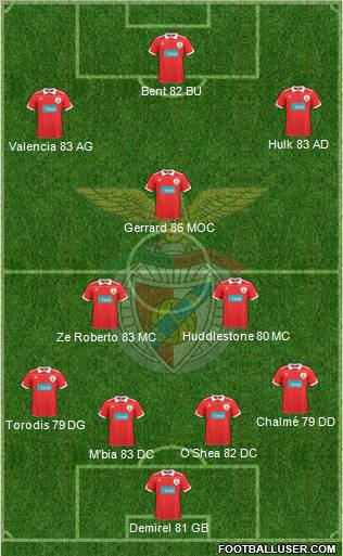 Sport Lisboa e Benfica - SAD Formation 2011