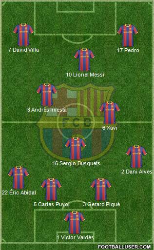 F.C. Barcelona Formation 2011