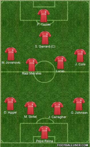 Liverpool Formation 2011