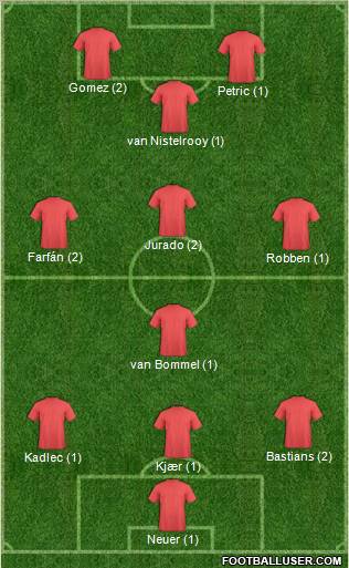 Dream Team Formation 2011