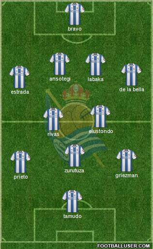 Real Sociedad S.A.D. Formation 2011