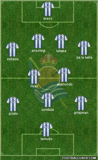 Real Sociedad S.A.D. 4-2-3-1 football formation