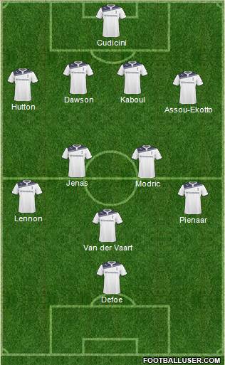 Tottenham Hotspur Formation 2011