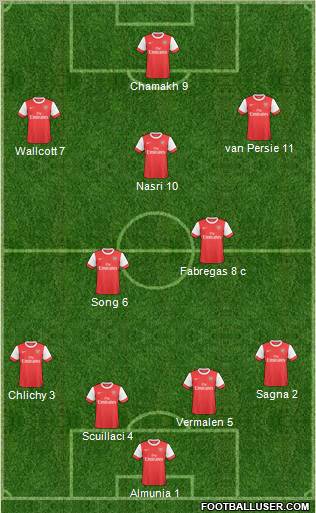Arsenal Formation 2011
