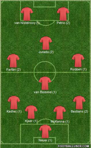 Dream Team Formation 2011