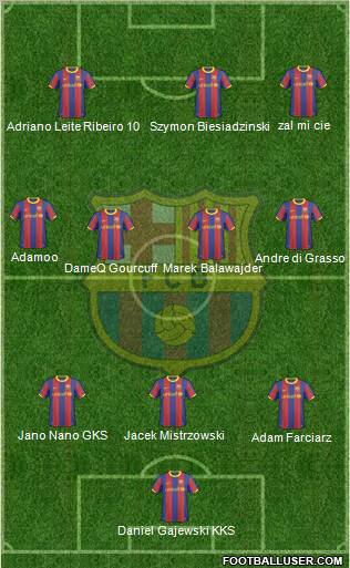 F.C. Barcelona Formation 2011