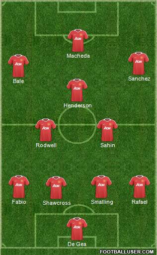 Manchester United Formation 2011