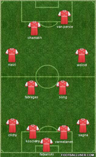 Arsenal Formation 2011