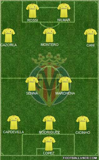 Villarreal C.F., S.A.D. Formation 2011
