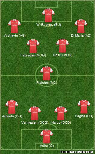 Arsenal Formation 2011