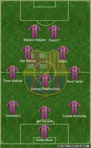 F.C. Barcelona Formation 2011