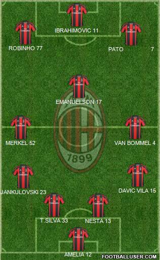 A.C. Milan Formation 2011
