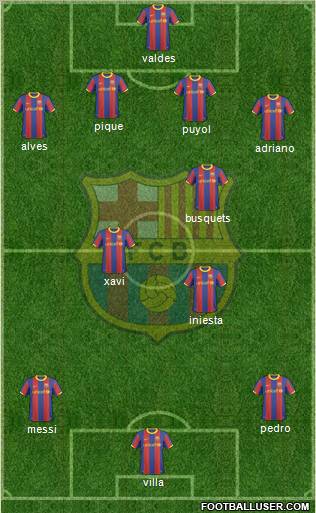 F.C. Barcelona Formation 2011