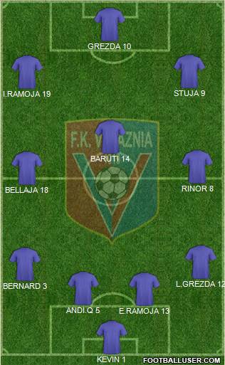 KS Vllaznia Shkodër Formation 2011