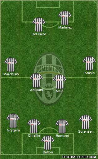 Juventus Formation 2011