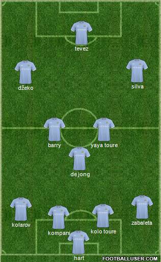 Manchester City Formation 2011