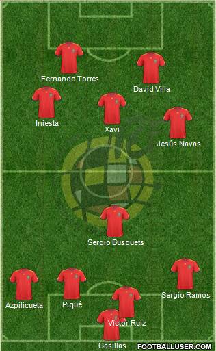 Spain Formation 2011