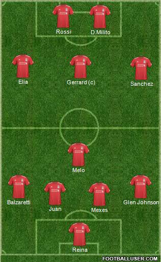 Liverpool Formation 2011